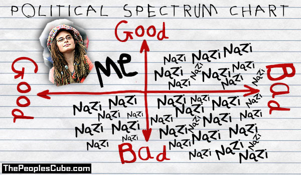 Nazis_Chart.jpg