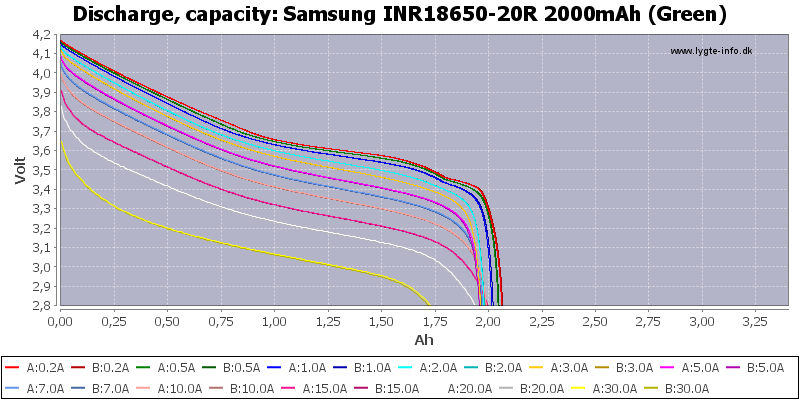 Samsung%20INR18650-20R%202000mAh%20(Green)-Capacity.png