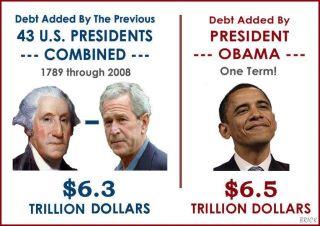 nation-debt-over-time-from-george-washington-to-president-obama-as-of-2011-1228.jpg
