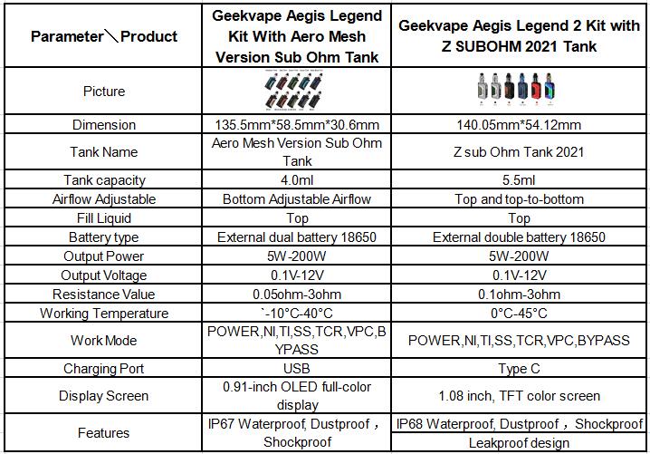 Geekvape Aegis Legend VS Aegis Legend 2 Kit Comparison preview