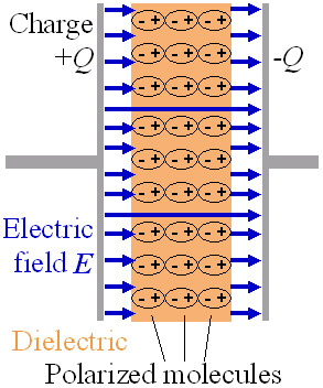 Dielectric.png